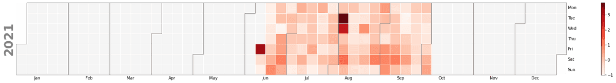 Plot of ticket prices by dates